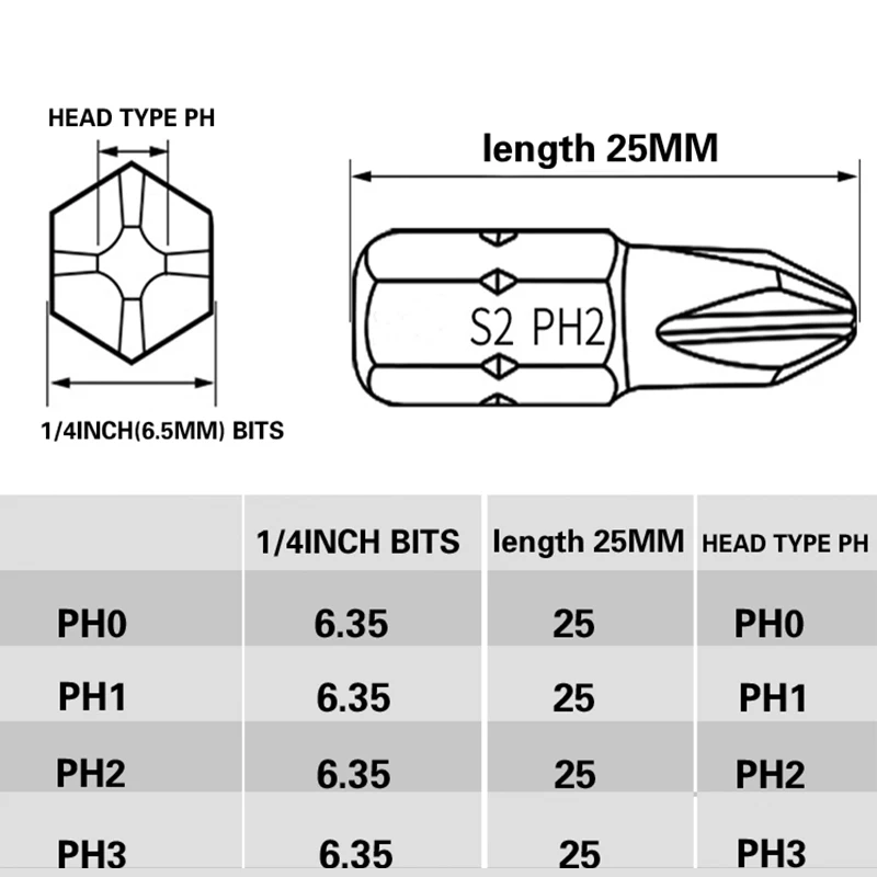 1 дюйм. PH0 PH1 PH2 PH3 Набор отверток Phillips S2 сталь 1/4 дюйма 6 35 мм шестигранный хвостовик