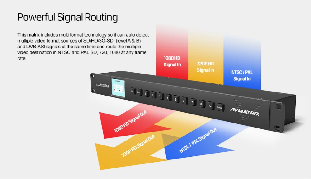 Avmatrix MSS0811 1RU 8 × 8 3G-SDI Rackmount Matrix Switcher для ТВ производства, трансляции