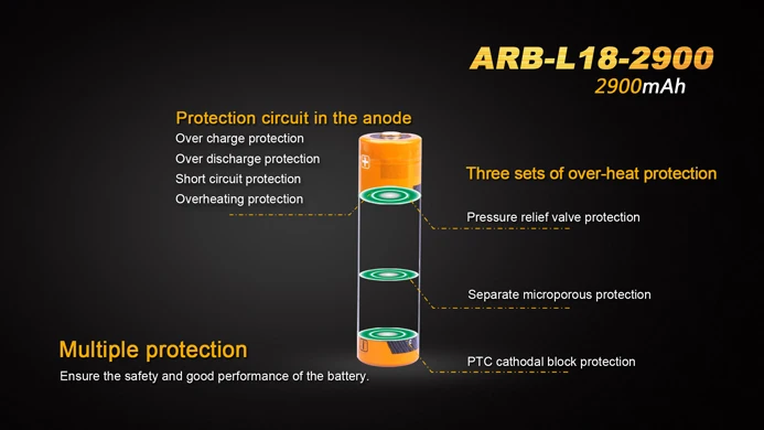Fenix ARB-L18-2900 3,6 V 18650 2900mAh литий-ионная аккумуляторная батарея