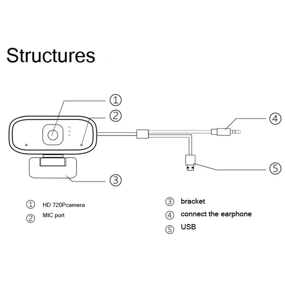 

720P HD Mini Computer Webcam Anti-peeping Rotatable Adjustable Free Drive Camera For Live Broadcast Video Conference Work
