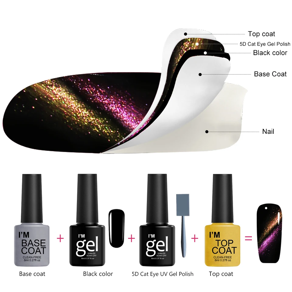 Гель-лак для ногтей Verntion Блестящий лак кошачий глаз 5D база счастливый