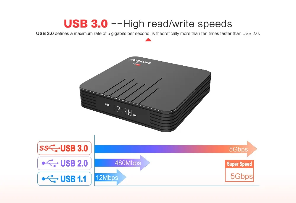 10 шт. Magicsee N5 Max 32G 64G DDR3 4G Amlogic S905X3 Android 9,0 телеприставка 5G Wifi BT 4,0 USB 3,0 tv Box 4K IP tv медиаплеер