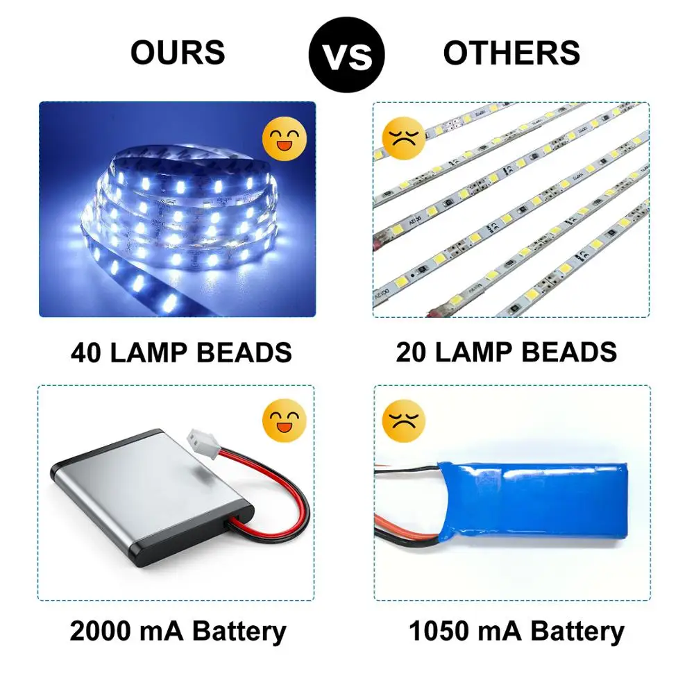 Светящийся поднос для курительных аксессуаров Квадратный светодиодный табачных