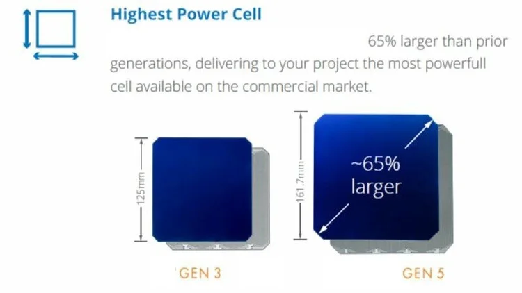 Гибкая монокристаллическая солнечная батарея Sunpower высокая эффективность 23.2% 6 Вт