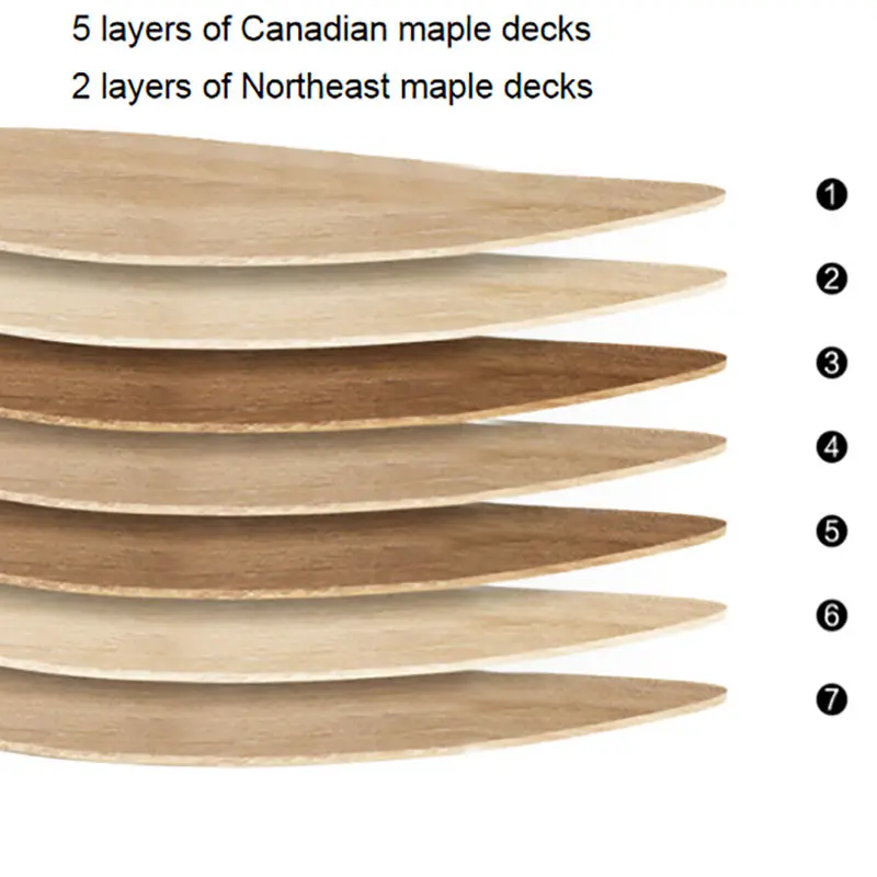 

Professional Surf Land Skateboard Upgrade Carving CX7 Truck Land Surfboard High Speed Bearings Maple Deck For Brushing Street