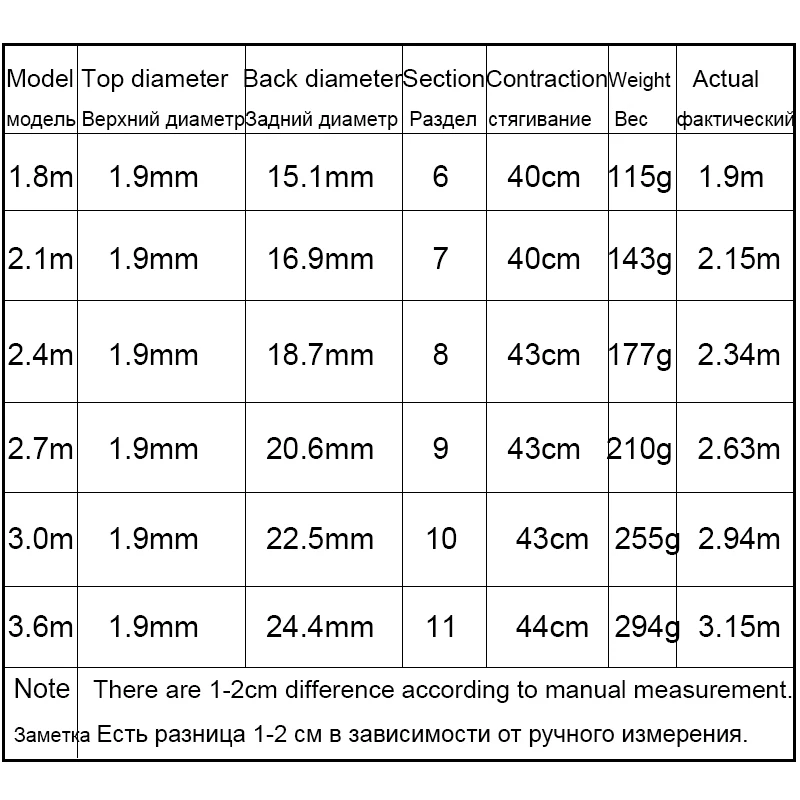 Углеродные телескопические удочки портативные спиннинговые Морская Лодка Рок
