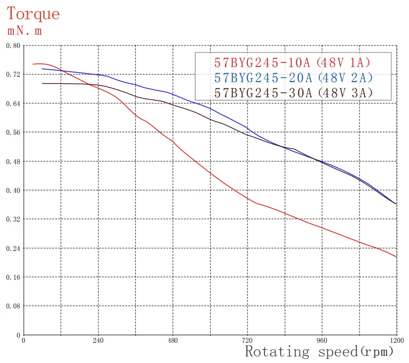 NEMA 23 57BYGH шаговый двигатель 1,8 градусов 4 провода 2 фазы 45 мм длина 0.5Nm 1.0A для ЧПУ 3d принтер Экструдер