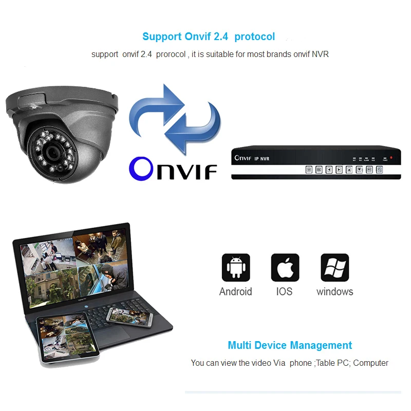 Купольная камера видеонаблюдения KingCam металлическая Антивандальная POE IP