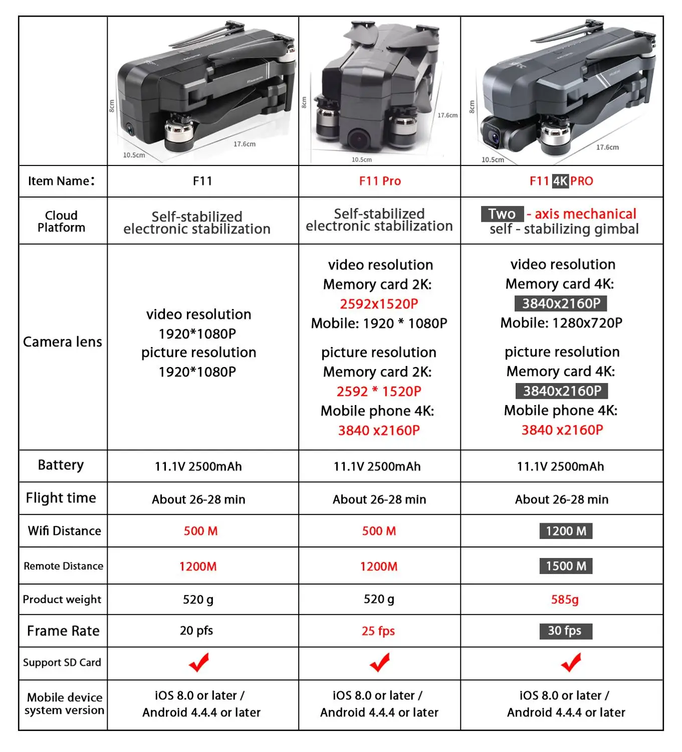 Профессиональная бесщеточная камера SG906 PRO 2 с дистанционным управлением 1500 м |