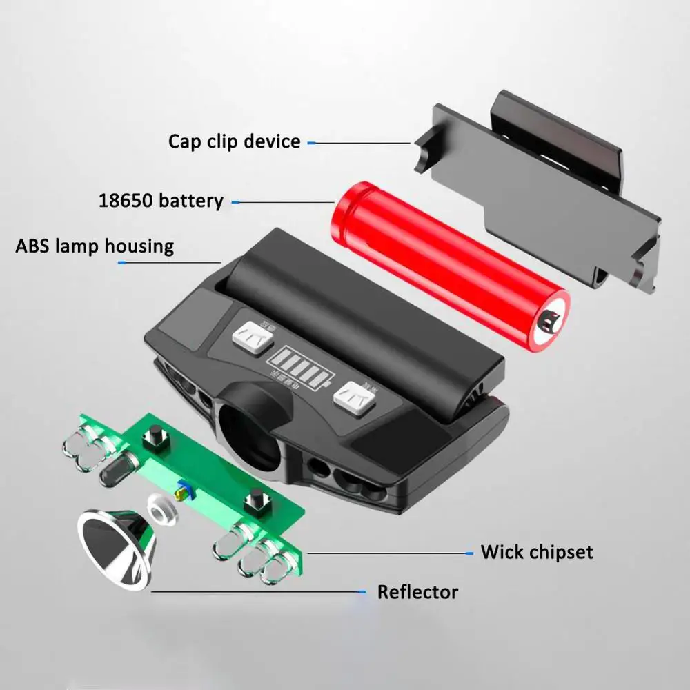 Налобный фонарь с USB зарядкой и датчиком движения 2200 мАч|Светодиодные солнечные