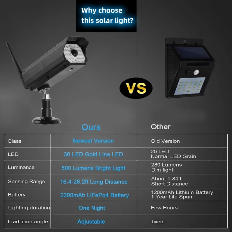 Муляж камеры наружная Водонепроницаемая домашняя камера на солнечной энергии
