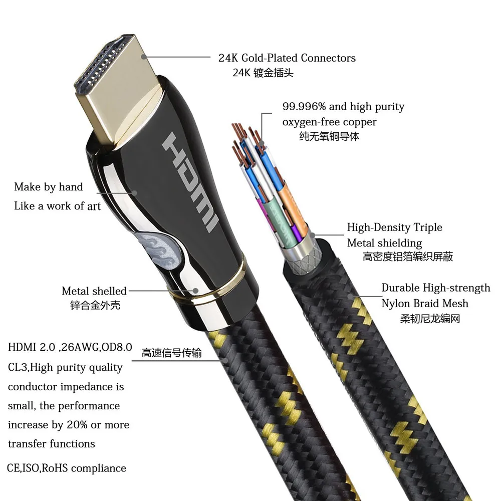 Кабель HDMI 2 0 4K 60 Гц штекер проекционный кабель для компьютера Плетеный HD Ethernet шнур