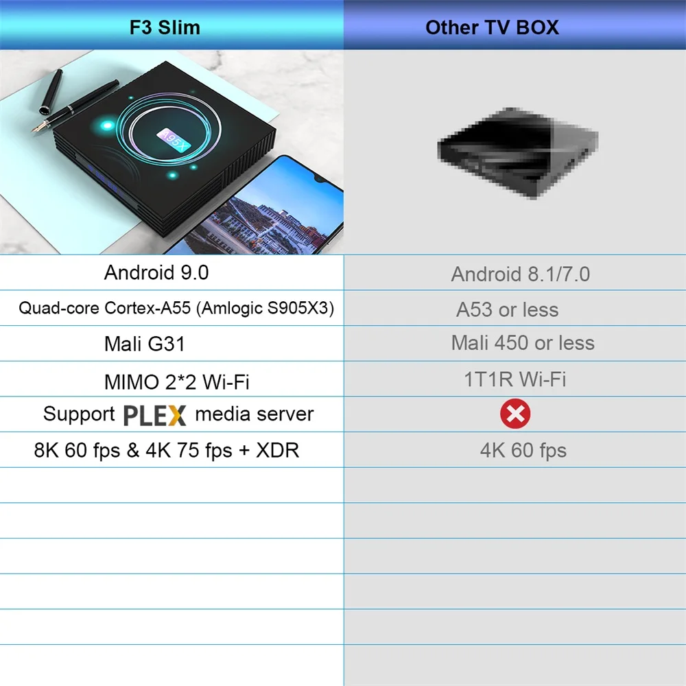 ТВ приставка A95XF3 Slim Android 9 0 четырехъядерный Amlogic S905X3 2 4G/5G Wi Fi BT 4 4K 8K медиаплеер