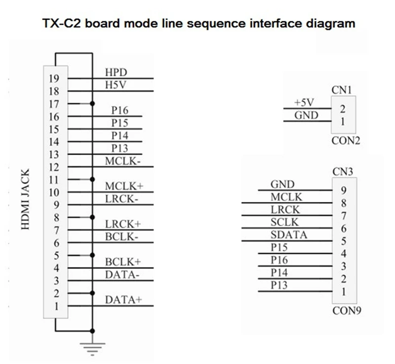 HDMI к IIS ies SDD Отправитель плата вывода ies по HDMI поддерживает DSD сигнал передачи TX-C1 TX-C2