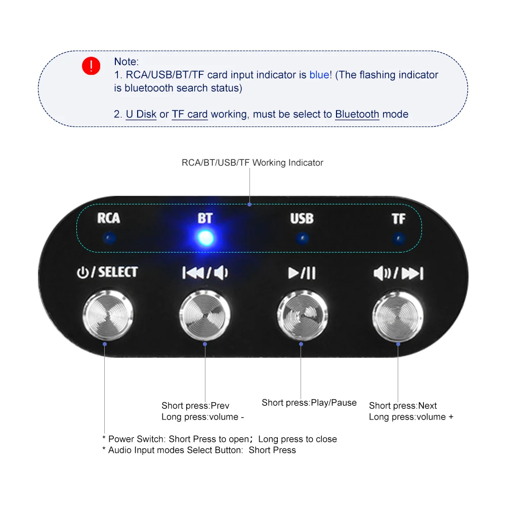 AIYIMA Мини Bluetooth 5 0 трубчатый предусилитель HiFi стерео приемник USB плеер аудио