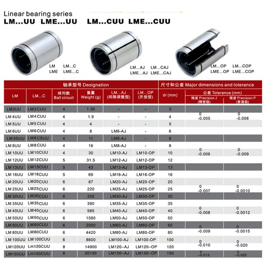 4 шт./лот LM10UUOP LM16UUOP LM20UUOP LM25UUOP LM30UUOP LM35UUOP линейные подшипники открытые Тип ЧПУ