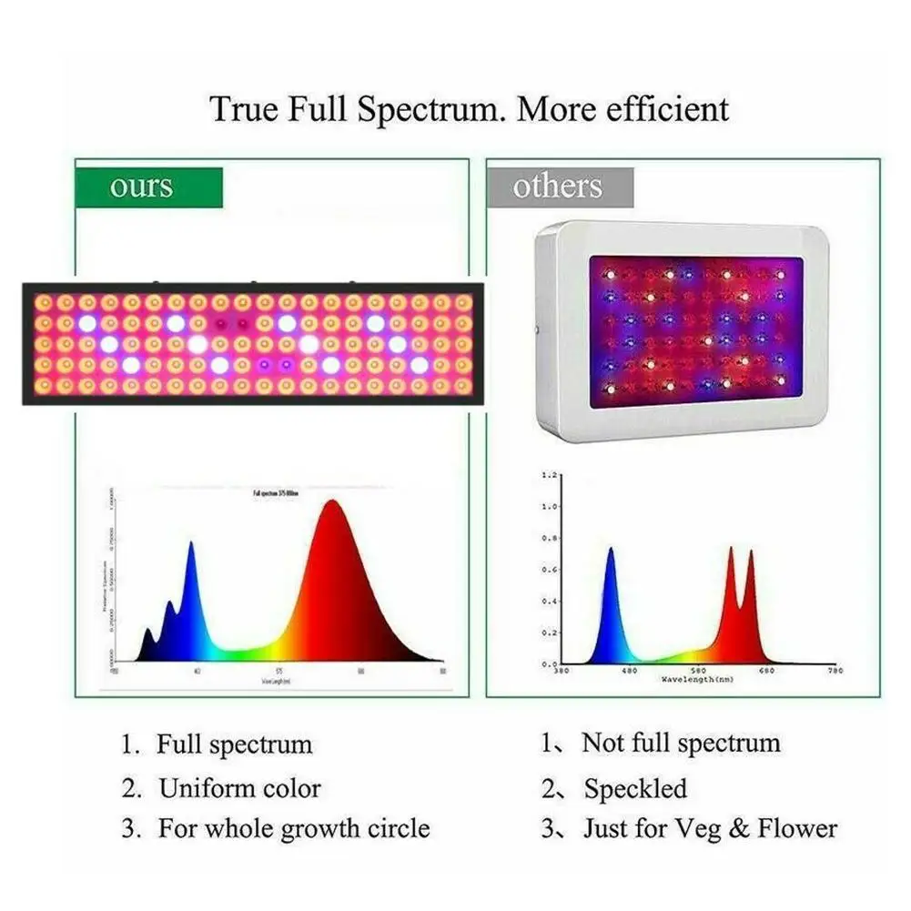 Полноспектральный гидропонный светильник для выращивания энергосберегающий