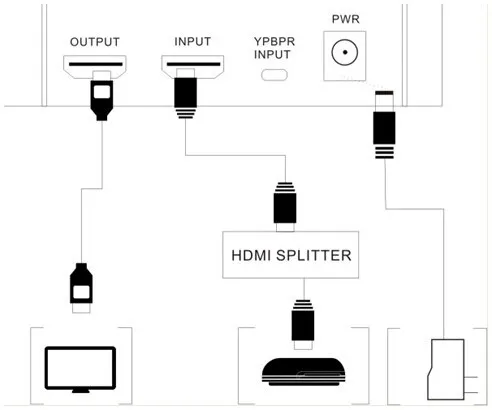 HDMI видеозахват HD коробка захвата видео прямой u диск без компьютера