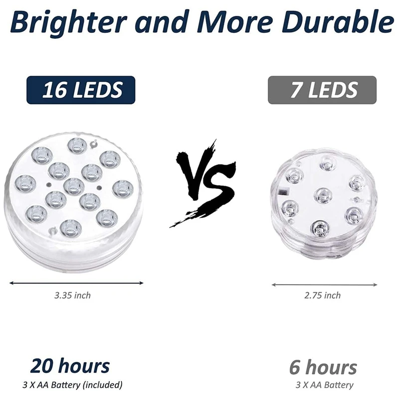 

21 Key RF Remote Control,LED Waterproof Submarine Light Aquarium Light Magnet Sucker Light Remote Control Lamp