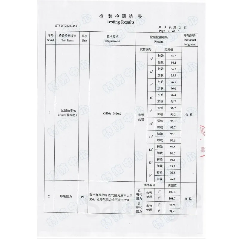 

10/20/50/100Pcs Mask for Face Protection KN90 4ply Partile Filter Mouth and Nose Cover Healthcare Foldable with Ear-Loop