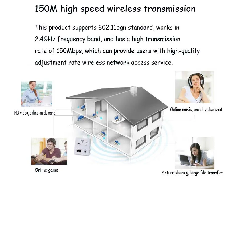 300 Мбит/с 220 В мощность AP 86 Режим реле умный беспроводной Wi-Fi ретранслятор расширитель настенный Встроенный 3G маршрутизатор панель сетевой разъем USB