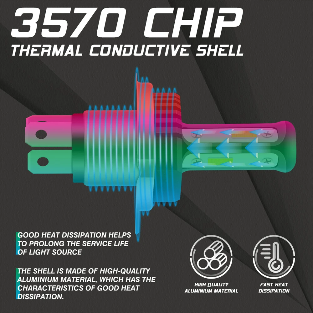 

H4 LED Fog Light Bulb Hi/Lo Beam 6000K 100W 3000LM 3570 CSP-Chips High Power All in One Mini Design CANBUS Error Free DRL