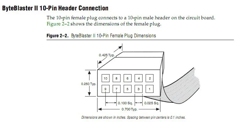 Мини Usb бластер кабель для ALTERA CPLD FPGA NIOS JTAG Altera Программист