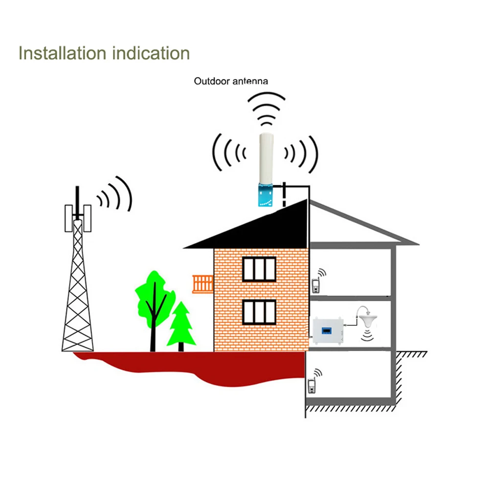 Трехполосный усилитель 900 1800 2100 МГц GSM DCS 3G универсальный сигнала Комплект