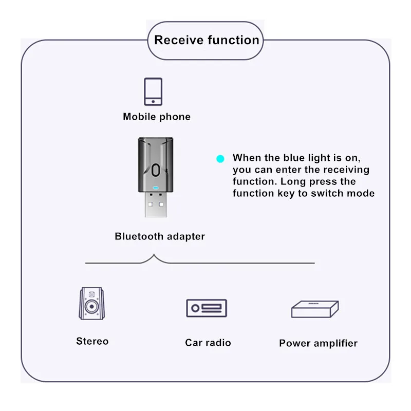 USB Bluetooth приемник и передатчик ПК беспроводной аудио 5 0 адаптер Автомобильная