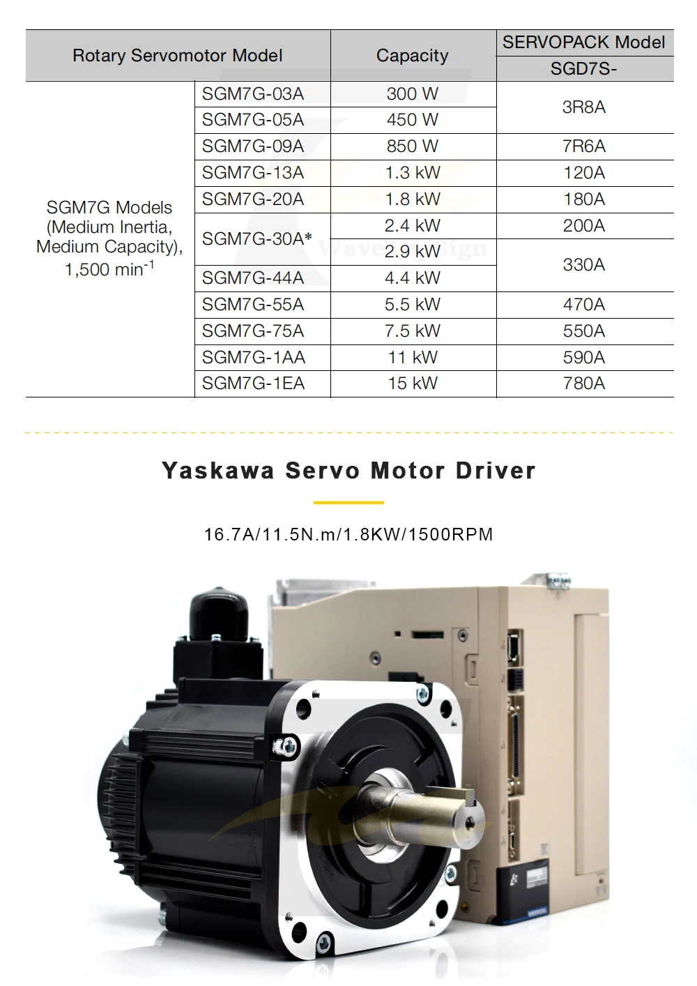 新品 YASKAWA 安川電機 6ケ月保証 SGM7G-20AFC61 サーボモーター