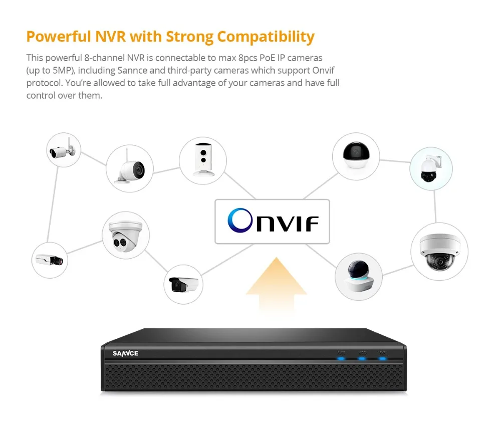 SANNCE N48PBE 5MP Системы 8ch PoE Система NVR видеонаблюдения 4/6/8 шт. Пуля Открытый 1080P IP камера видеонаблюдения Комплект Встроенный 2 ТБ HDD