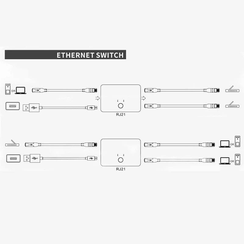 2  RJ45 Lan      Ethernet -