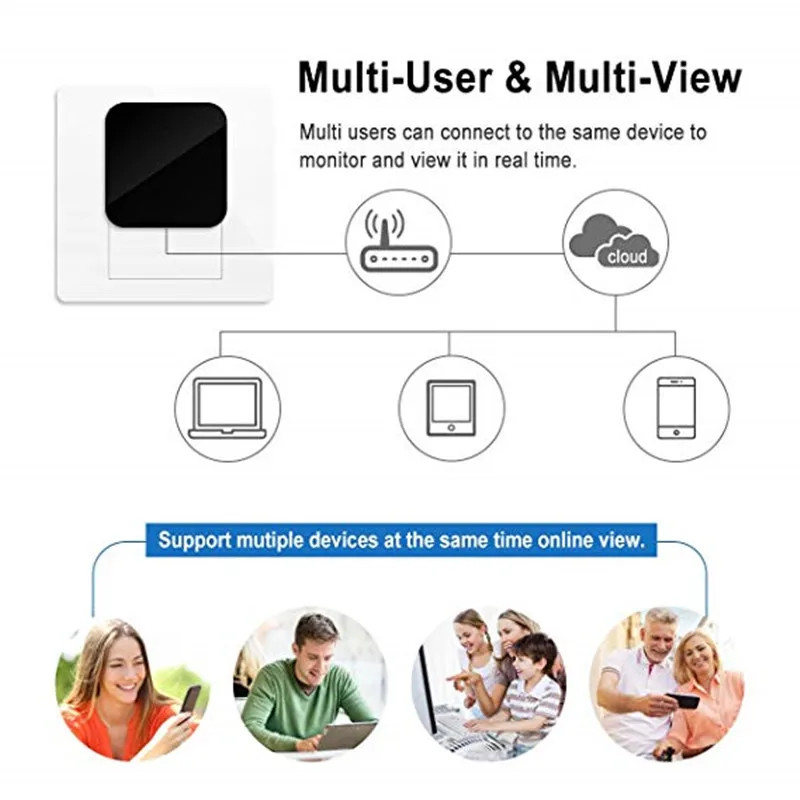 Разъем маленький WI-FI Камера Скрытая USB настенное Зарядное устройство адаптер