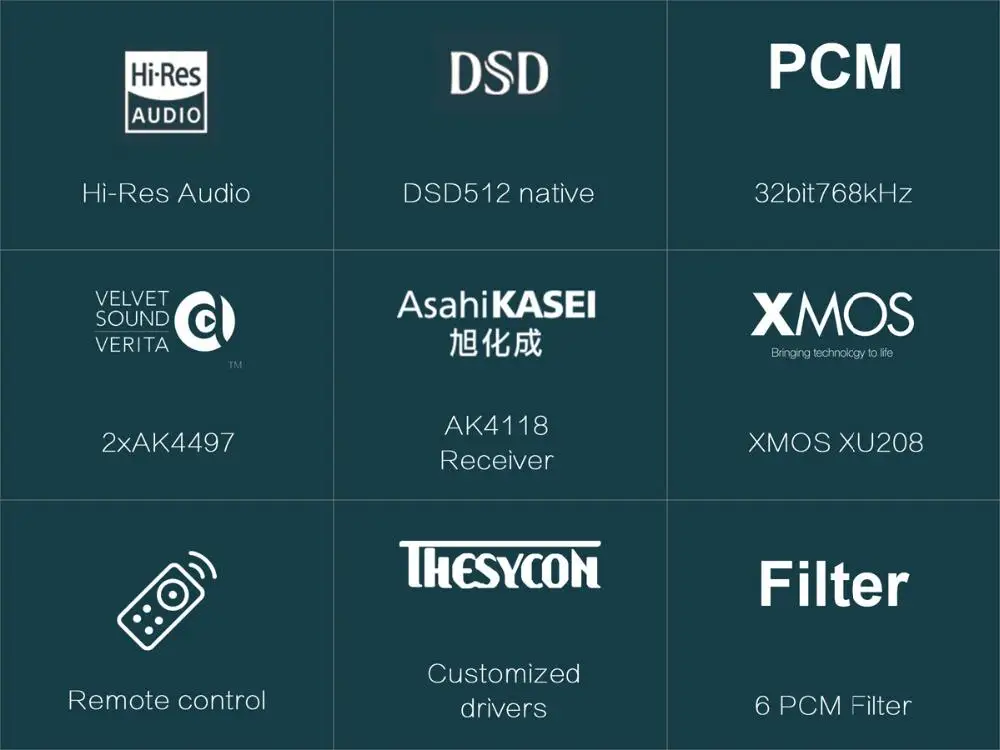 Топпинг D70 Bluetooth D70S полный сбалансированный ЦАП усилитель XMOS XU208 AK4497 USB DAC аудио декодер усилителя DSD512 оптический Caoxial вход