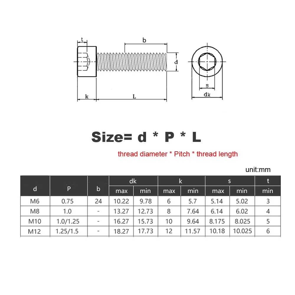 M6x0.75 M8x1 M10x1/1 25 M12x1.25/1 5 шаг 0 75/1/1.25/1.5 мм 304 Нержавеющая сталь мелкая резьба Hexgona