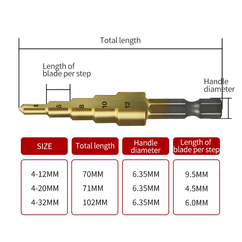 Набор ступенчатых сверл быстрорежущая сталь с титановым покрытием 4 12 мм/4 20 мм