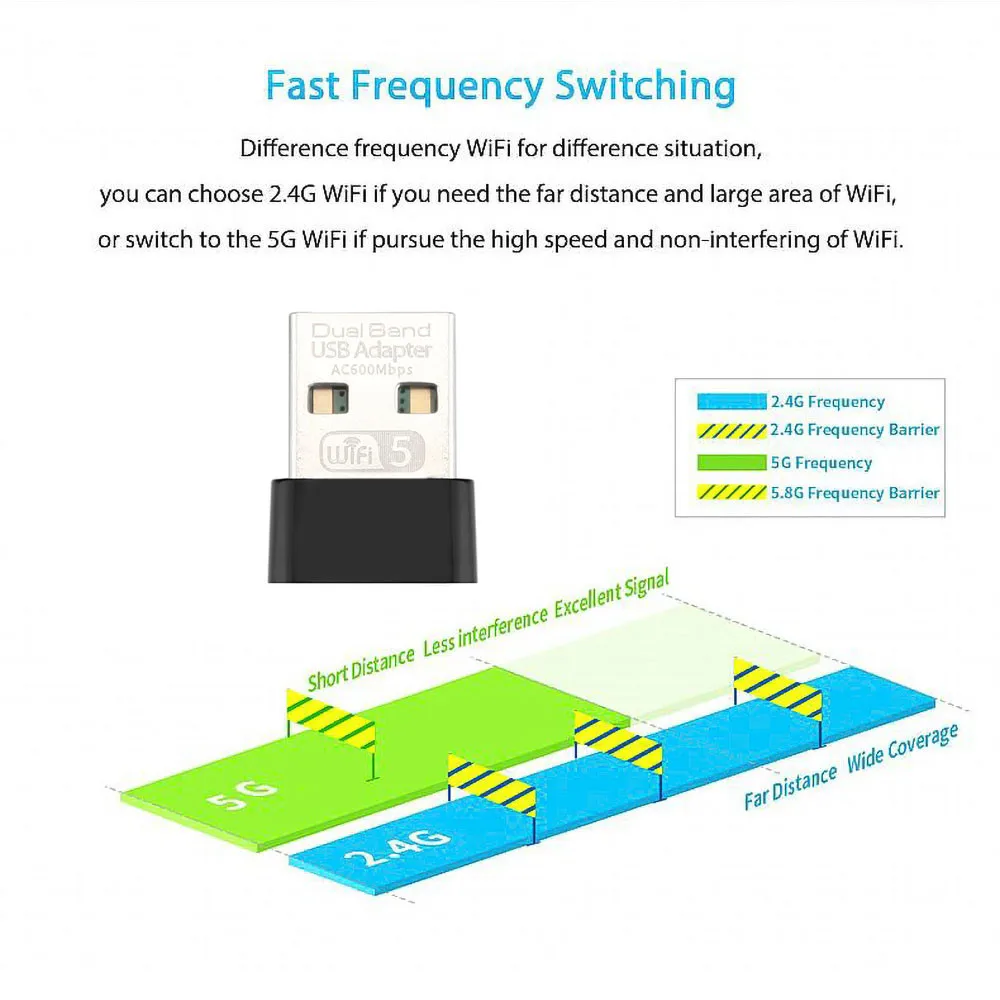 KEBIDU 600 Мбит/с USB WiFi адаптер Dual Band 2 4 ГГц Wi-Fi 5 антенны Realtek RTL8811 мини Беспроводной