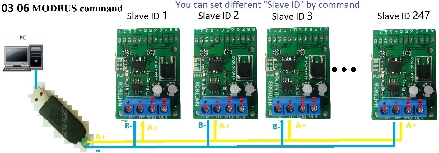 3 in 1 8ch Input/Output Digital Switch TTL LvTTL CMOS RS485 IO Control Module Modbus Rtu Board For PLC Relay | Обустройство дома