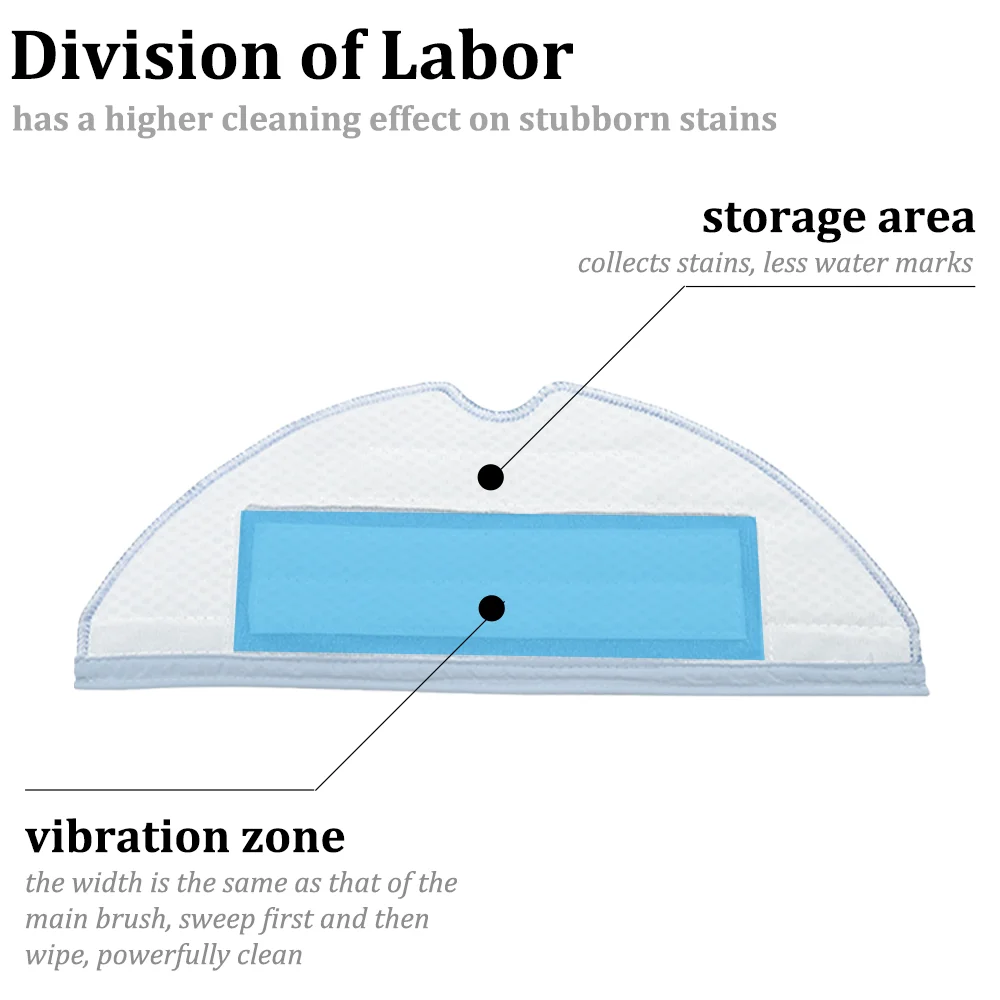 Запасные части для робота-пылесоса Xiaomi Roborock MI S7 / Max T7S Plus /G10