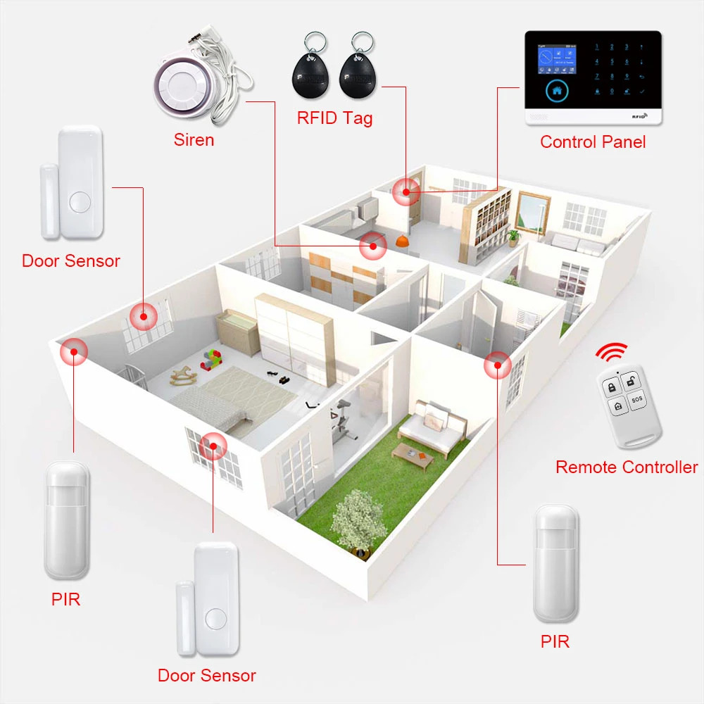 Система охранной сигнализации GauTone PG103 Wi Fi 3G GPRS для iOS и Android|Комплекты