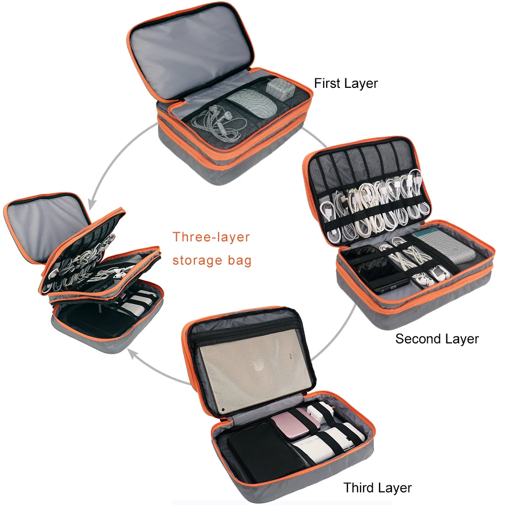 

Three Layer Electronic Accessories Organizer, Storage Handbag with Front Pocket Travel Cable Organizer Large Capacity for iPad