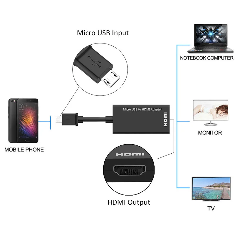 Кабель Micro USB MHL на HDMI HD 1080P для Samsung HTC LG Sony Huawei ascenp1/s Android конвертер видео