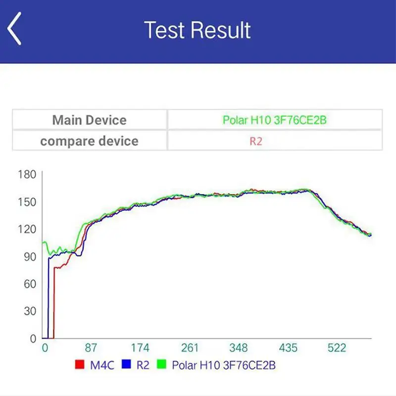 Смарт часы R2 с Bluetooth пульсометром измерением артериального давления спортивной