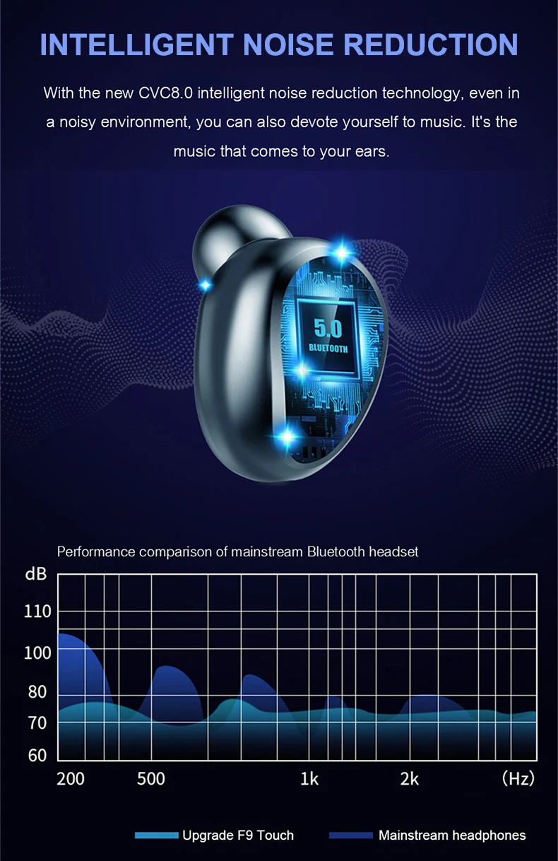 DAG F9 беспроводные наушники Bluetooth 5,0 TWS гарнитура Hi-Fi мини в уши светодиодный дисплей с 2000 мАч power Bank гарнитура с микрофоном