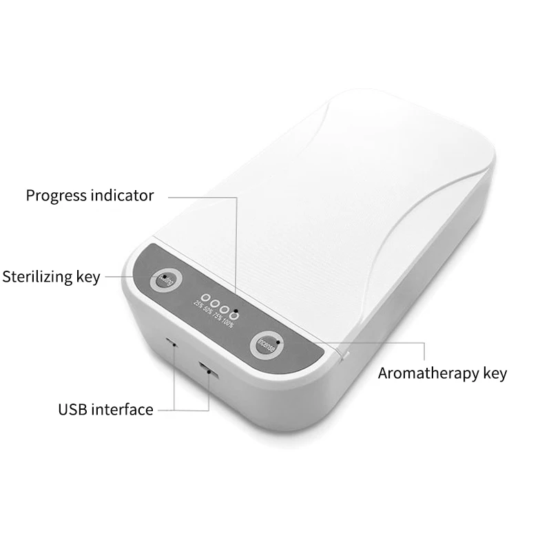 WAKYME UVC Sterilizer Germicidal UV Lamp USB Disinfector Ultraviolet Disinfection Box Light for Face Mask Jewelry Watch Phone | Лампы и