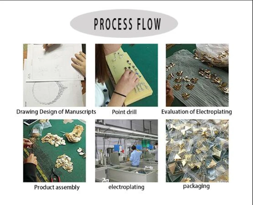 

Customized products, special links,