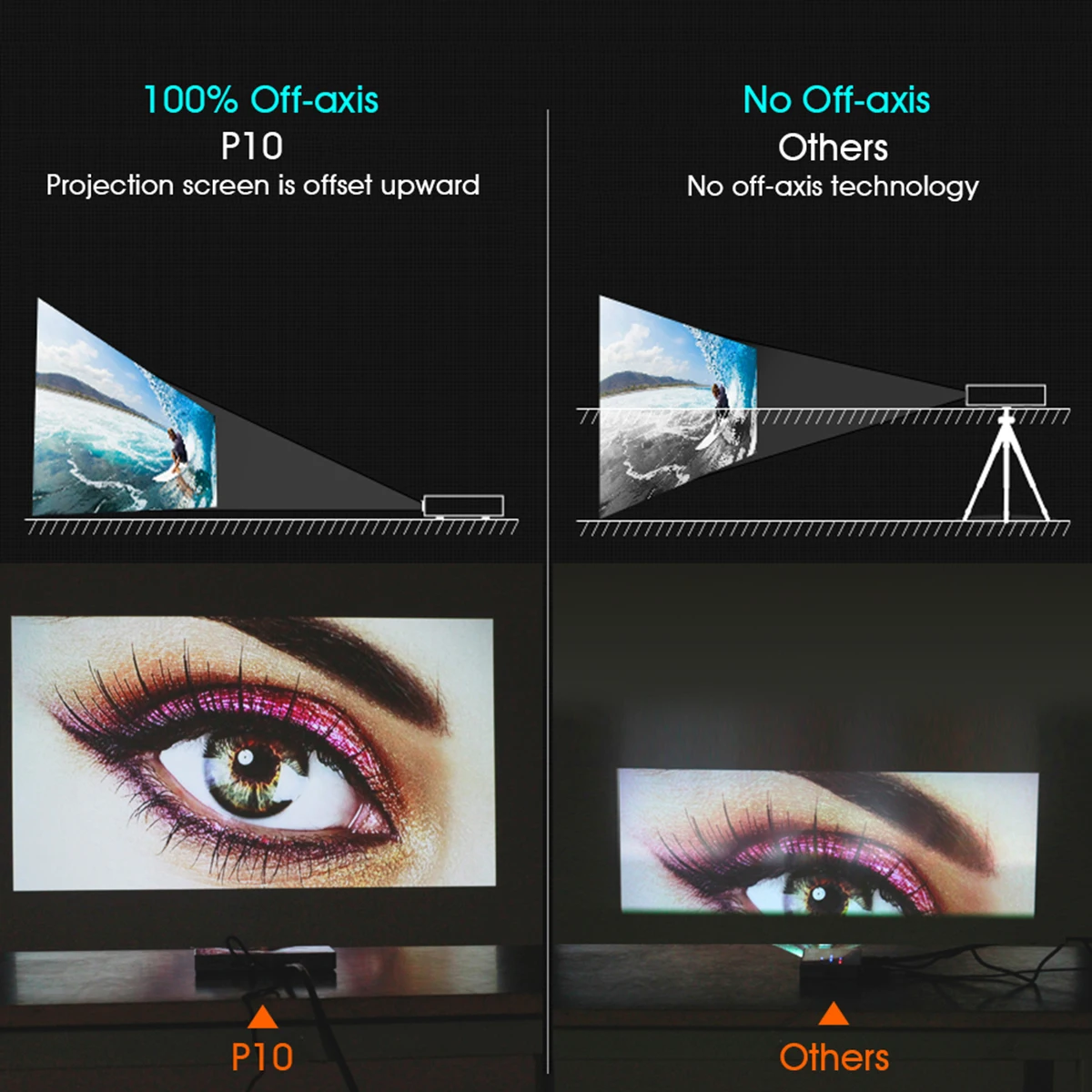 Мини проектор P10 умный карманный портативный Pico с Wi Fi светодиодный DLP лазерный