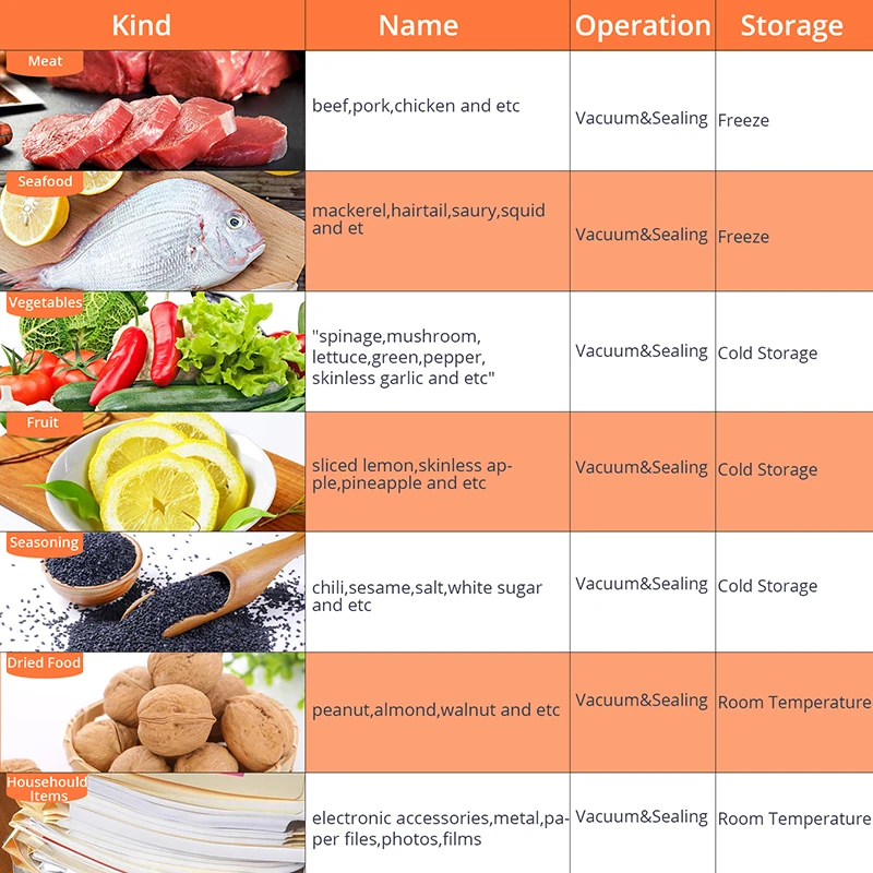 Домашний полностью автоматический пищевой вакуумный упаковщик Бытовая