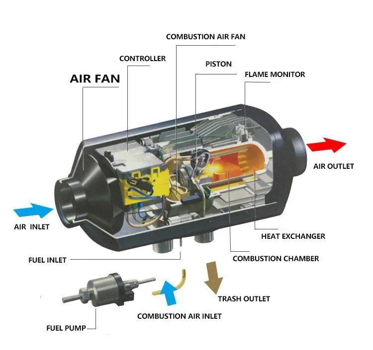 Пульт дистанционного управления 2kw 12 v/24 v Автомобильный Воздушный стояночный