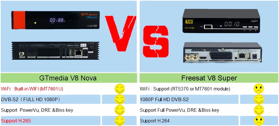 Gtmedia v8 спутниковый искатель lnb freesat v8 с cccam Испания cline на 1 год Европа/decodificador tv satelital бесплатно dvb s2
